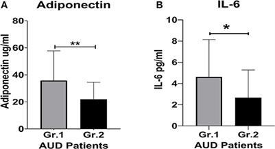 Novel paradigms for the gut–brain axis during alcohol withdrawal, withdrawal-associated depression, and craving in patients with alcohol use disorder